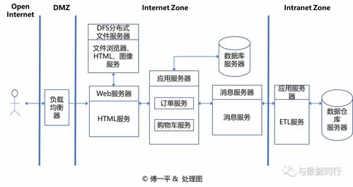如何绘制清晰且专业的技术架构图 软硬件开发实战指南