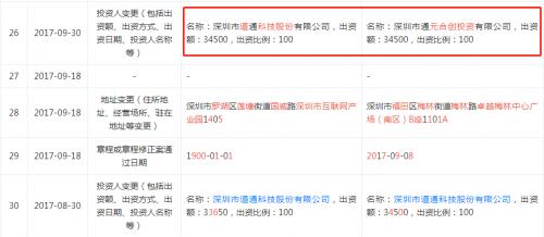 道通科技“带病过会”背后 毛利率持续下滑与专利纠纷的双重隐忧