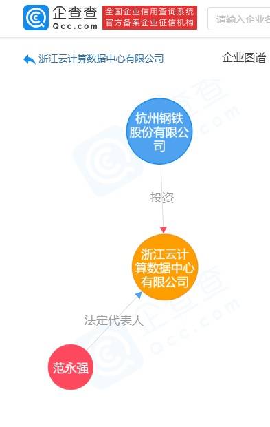 杭钢股份战略转型新篇章 投资10亿成立浙江云计算数据中心，加码数字技术开发